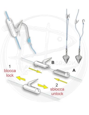 Bait clip antigroviglio