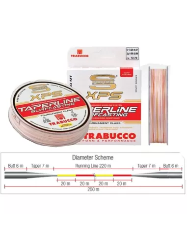 Trabucco conical taper thread surf line