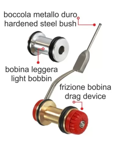 Stonfo Rotoknotter Bobinatore speciale per la Realizzazione di Nodi