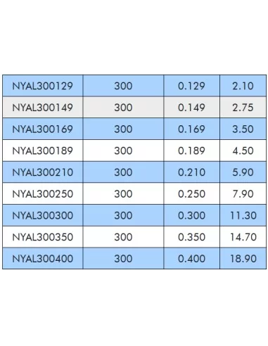 Colmic Filo Da Pesca All Round 300 mt -Pescaloccasione