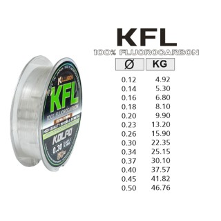 Kolpo KFL Fluorocarbon Invisible in Water with High Resistance 50